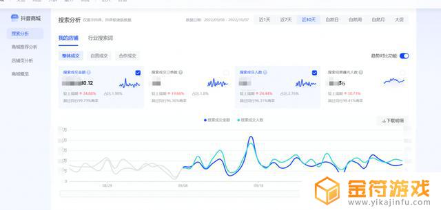 抖音行业搜索词没法看在线商品数(抖音商品搜索数据)