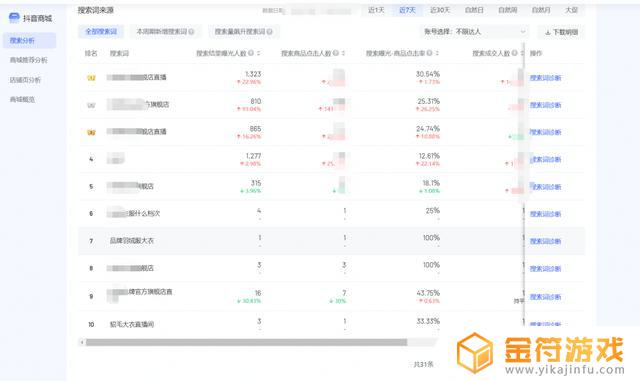 抖音行业搜索词没法看在线商品数(抖音商品搜索数据)