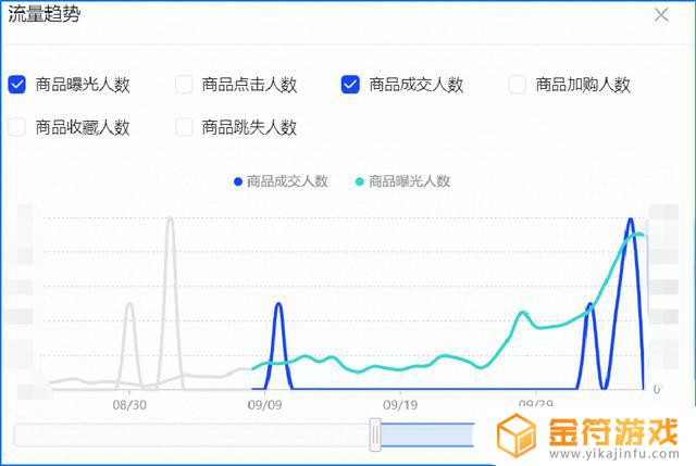 抖音行业搜索词没法看在线商品数(抖音商品搜索数据)