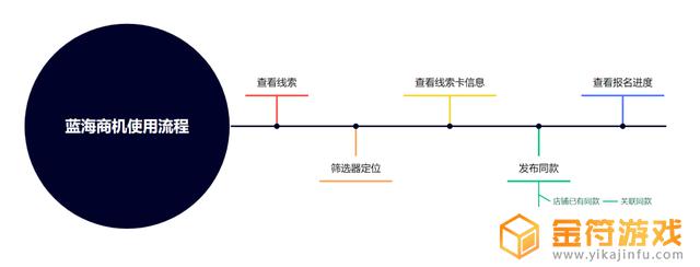 抖音行业搜索词没法看在线商品数(抖音商品搜索数据)