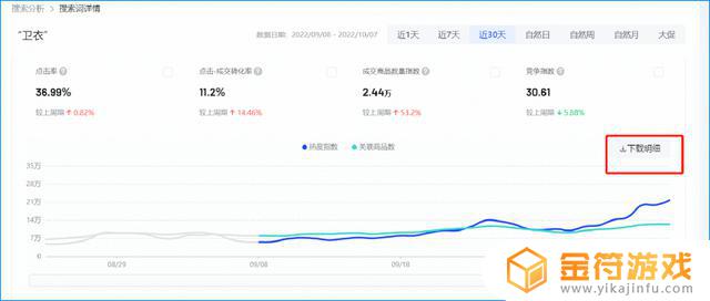 抖音行业搜索词没法看在线商品数(抖音商品搜索数据)