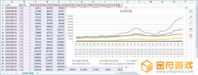 抖音行业搜索词没法看在线商品数(抖音商品搜索数据)