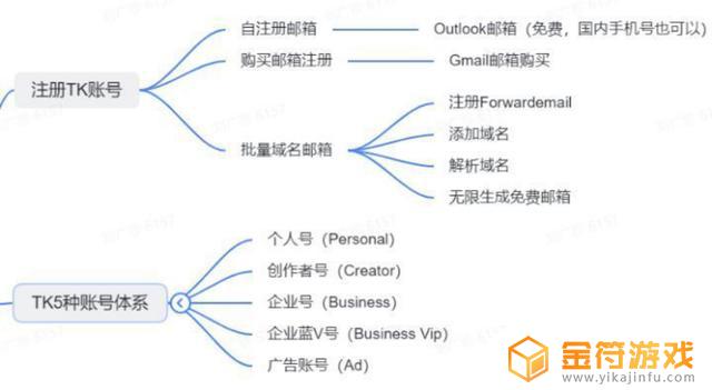 ipad怎么装抖音国际(ipad怎么装抖音国际版软件)