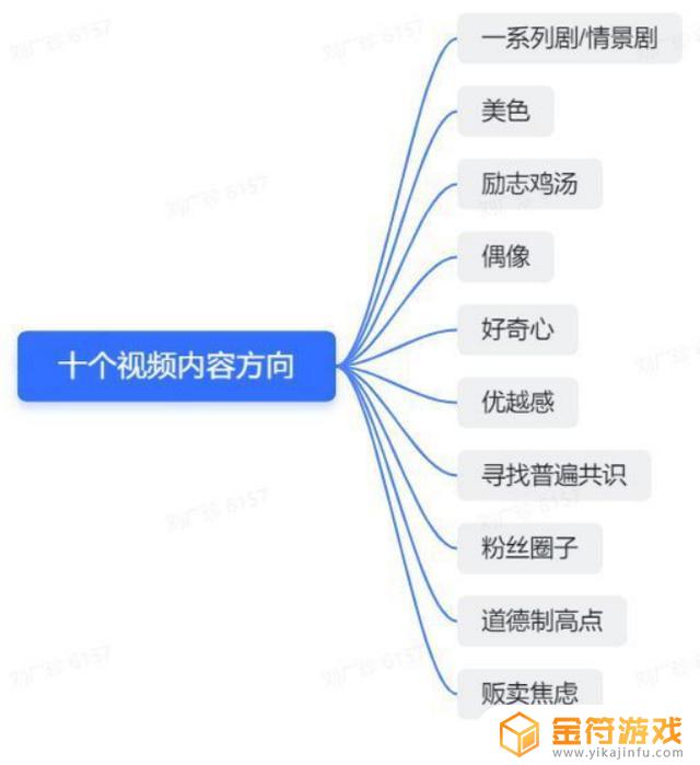 ipad怎么装抖音国际(ipad怎么装抖音国际版软件)