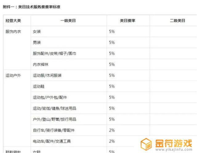 抖音联盟订单明细(抖音联盟订单明细在哪里看)