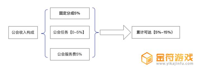 抖音工会续签在哪里取消(抖音工会续签在哪里取消啊)