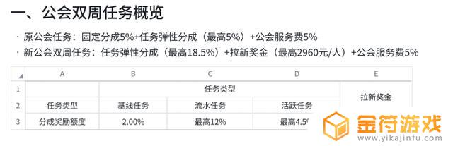 抖音工会续签在哪里取消(抖音工会续签在哪里取消啊)