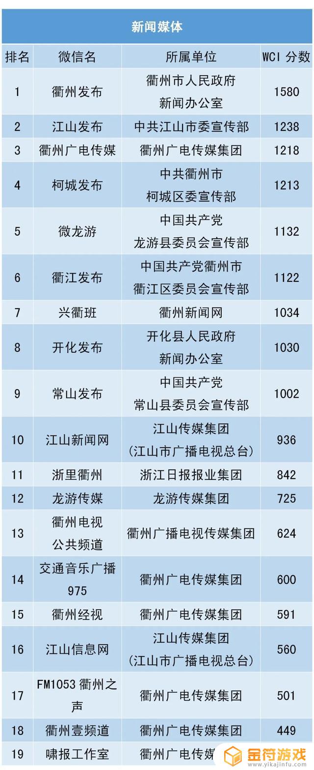 衢州抖音广告排名(衢州广告公司排行榜)