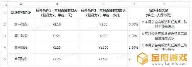 抖音给工会的奖励(抖音给工会的奖励机制)