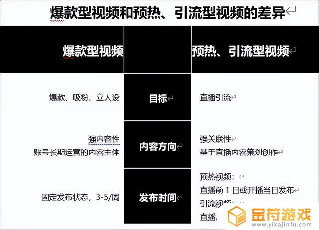 抖音人气卡使用方法(抖音人气卡使用方法视频)