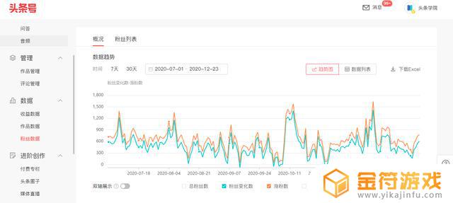 抖音 粉丝私信会显示从哪里来的吗(抖音粉丝私信会显示从哪里来的吗是真的吗)