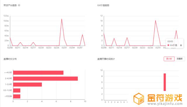 抖音企业号小黄车商品怎么自己设置(抖音企业号怎么挂商品橱窗)