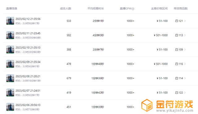 筛选抖音直播客户消费记录(筛选抖音直播客户消费记录怎么设置)