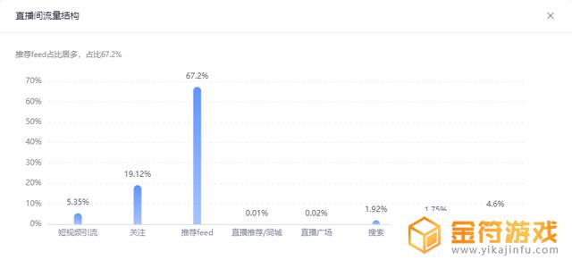 抖音如何用第三方软件看数据(抖音如何用第三方软件看数据分析)