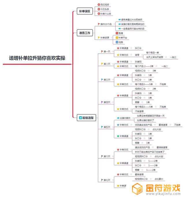 抖音如何开通其他物流(抖音如何开通电商带货)