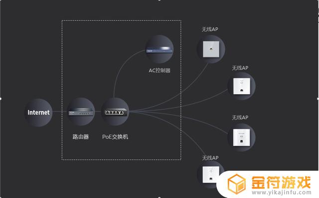 同一个局域网,刷抖音强信号(抖音同一网络下会不会限流)