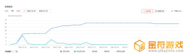 抖音网页发布视频怎么添加任务(抖音网页app)