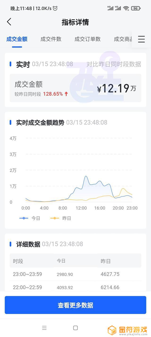 抖音商品实际退款率怎么看(抖音商品数据怎么看)