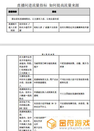 抖音账号运营执行表(抖音账号代运营方案)