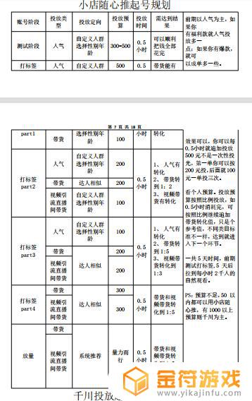 抖音账号运营执行表(抖音账号代运营方案)