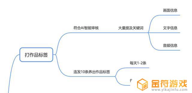 能够看到别人抖音订单信息吗(能够看到别人抖音订单信息吗怎么设置)