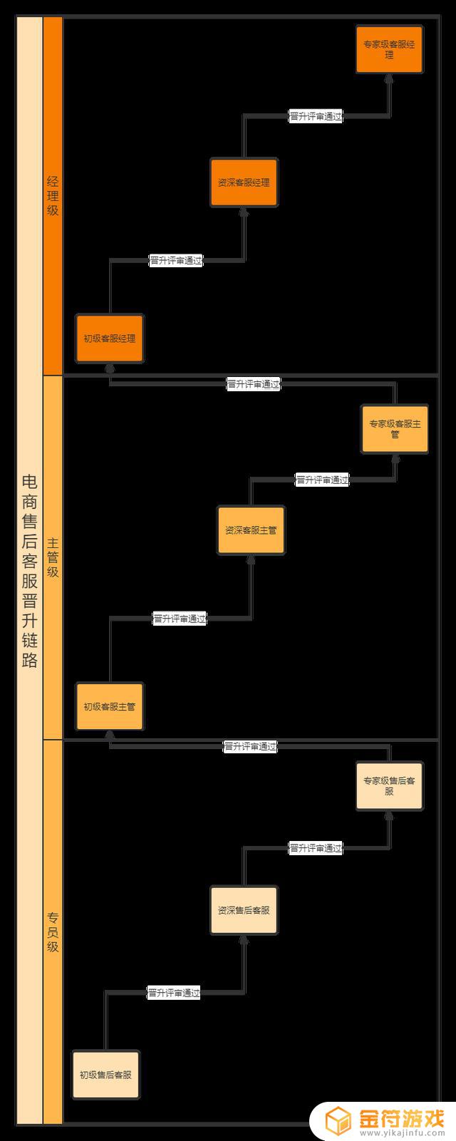 抖音电商售后客服绩效表(抖音电商售后客服绩效表怎么做)