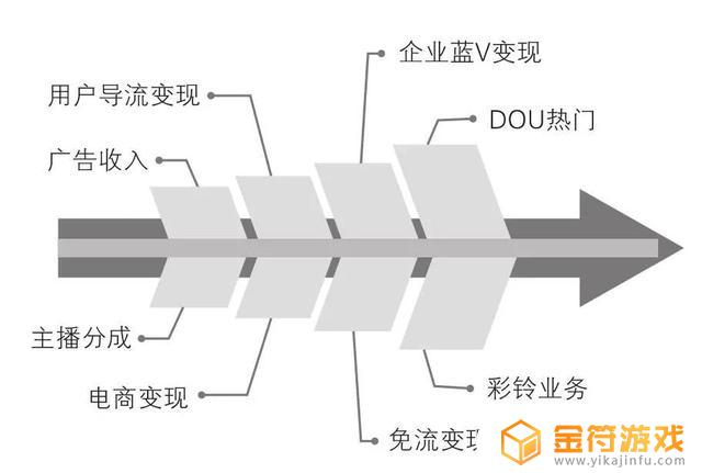 抖音如何线下打款方式(抖音如何线下打款方式呢)