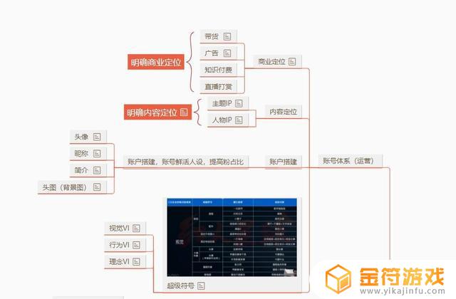 抖音专业版背景在哪(抖音专业版背景在哪设置)