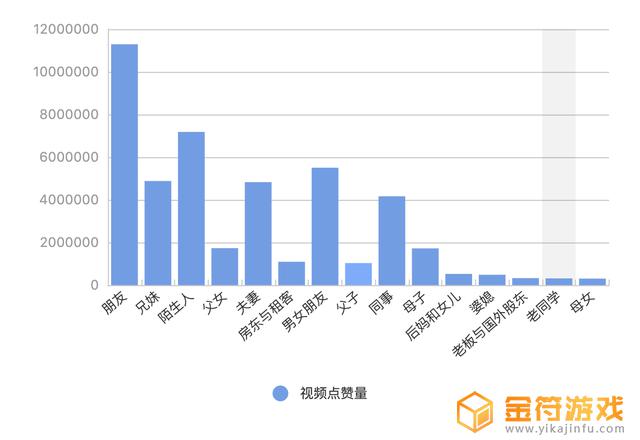 抖音从故事(抖音故事文案)