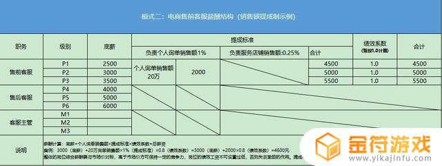 抖音客服业绩怎么计算(抖音客服业绩怎么计算的)