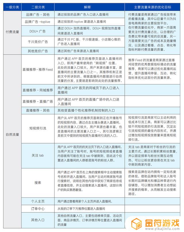 抖音电商产品分不了颜色(抖音电商产品分不了颜色怎么办)