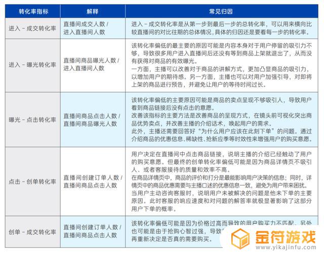 抖音电商产品分不了颜色(抖音电商产品分不了颜色怎么办)