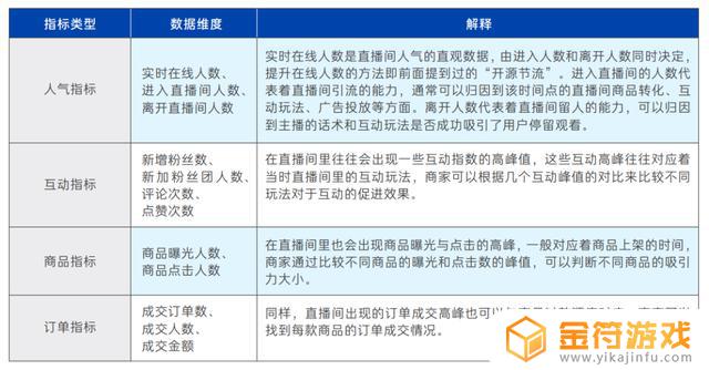 抖音电商产品分不了颜色(抖音电商产品分不了颜色怎么办)