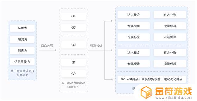 抖音入驻好物联盟要求(抖音入驻好物联盟要求是什么)