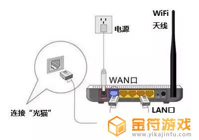 电信光猫屏蔽抖音(电信光猫屏蔽抖音怎么设置)