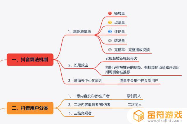 抖音拍各种路线视频(抖音拍各种路线视频怎么拍)