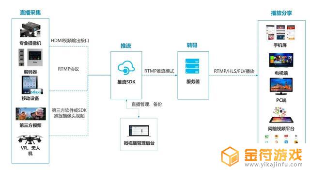 抖音直播换镜头(抖音直播换脸)