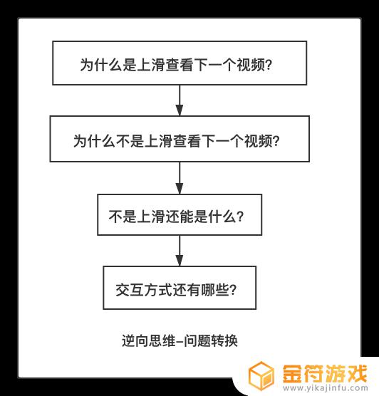 抖音一起看可以看喜欢列表吗(抖音一起看可以看我的喜欢吗)