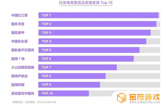 关于抖音做电商的方法(关于抖音做电商的方法有哪些)