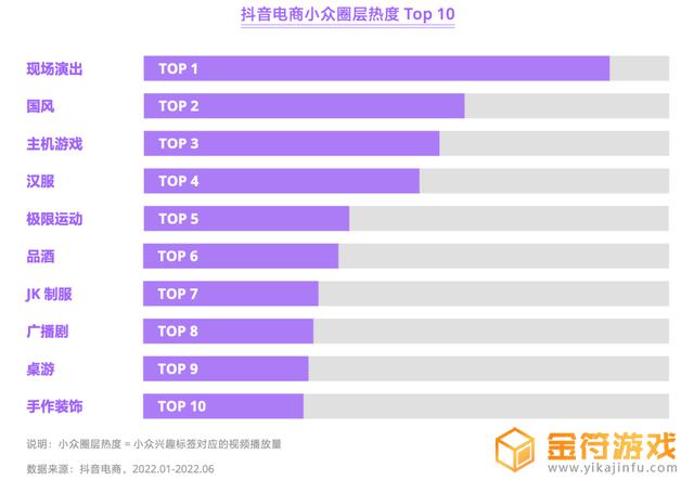 关于抖音做电商的方法(关于抖音做电商的方法有哪些)