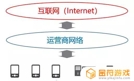 抖音抢红包网速慢怎么办(抖音抢红包网速慢怎么办啊)