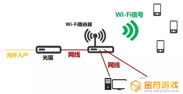 抖音抢红包网速慢怎么办(抖音抢红包网速慢怎么办啊)