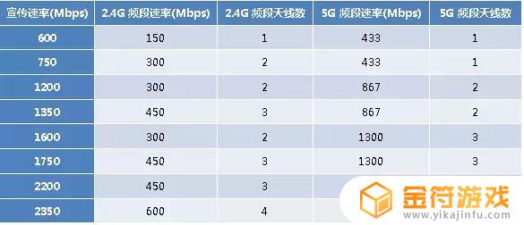 抖音抢红包网速慢怎么办(抖音抢红包网速慢怎么办啊)