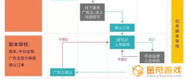 抖音商务合作怎么做(抖音商务合作怎么做的)