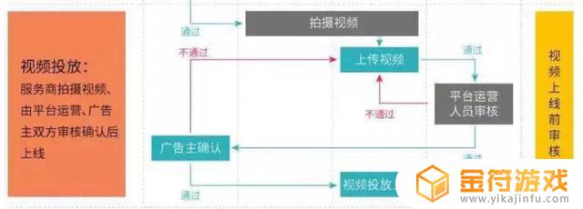 抖音商务合作怎么做(抖音商务合作怎么做的)