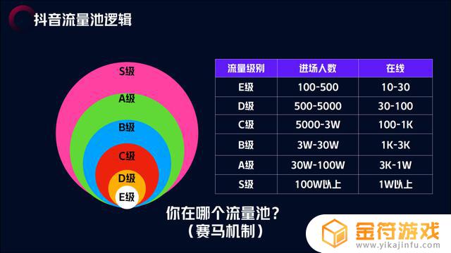 在抖音注册名人(在抖音注册名人有影响吗)