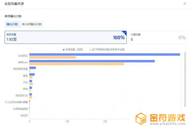 为什么抖音直播有些人听不到声音提示(为什么抖音直播有些人听不到声音提示呢)