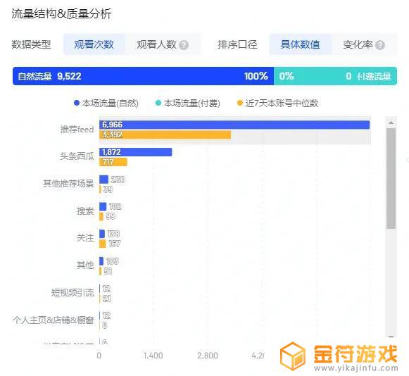 为什么抖音直播有些人听不到声音提示(为什么抖音直播有些人听不到声音提示呢)