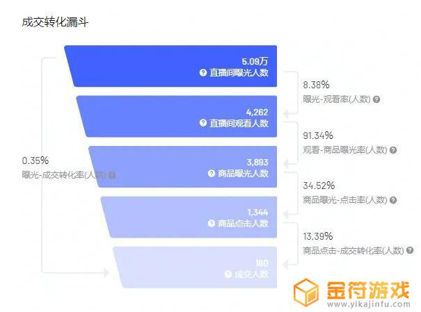 为什么抖音直播有些人听不到声音提示(为什么抖音直播有些人听不到声音提示呢)