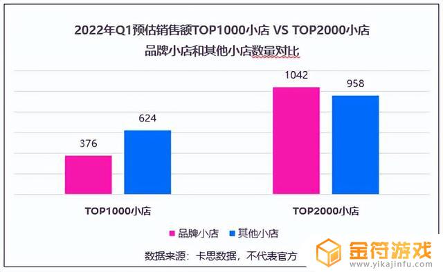 抖音小店怎么查销售额(抖音小店怎么查销售额多少)